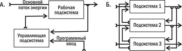 На рисунке показаны деструктивные процессы вызванные